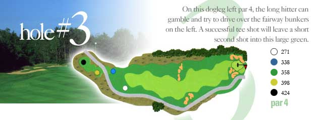 Course Layout - The Bog