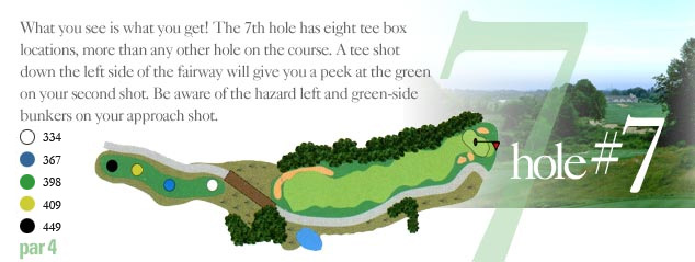 Course Layout - The Bog